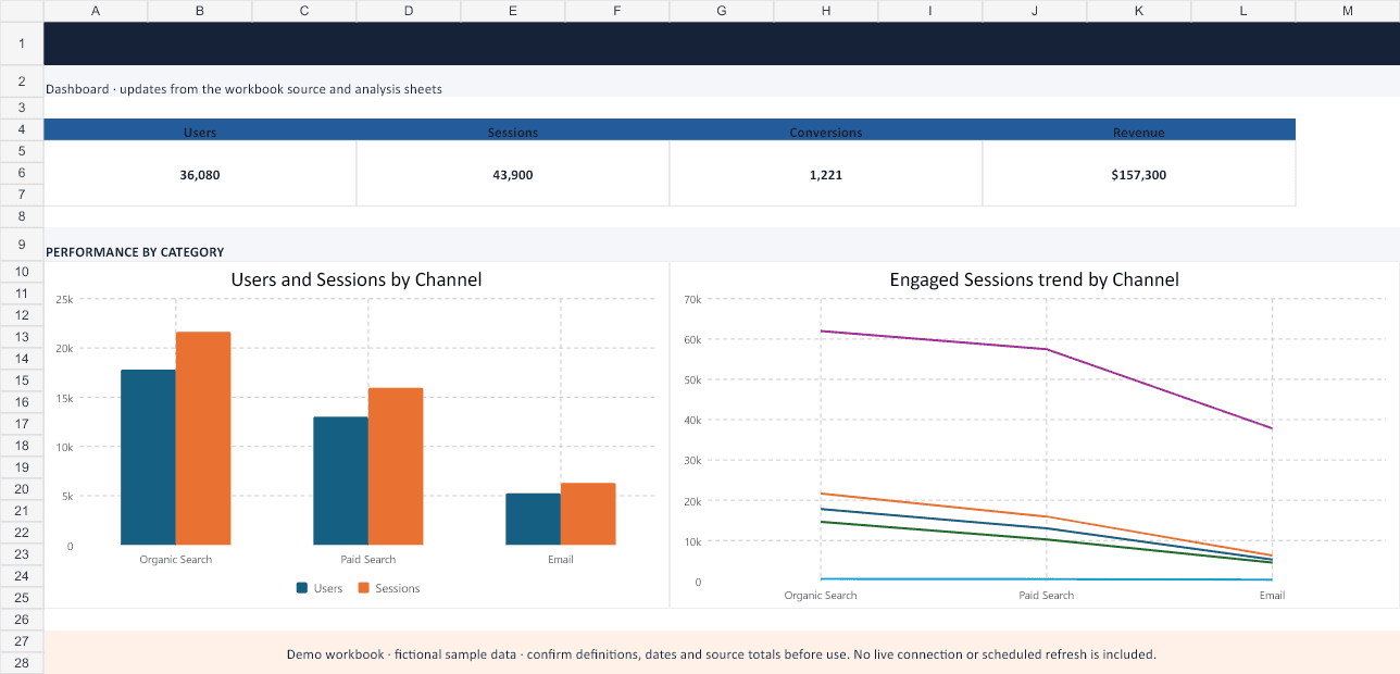 GA4 Website Traffic Dashboard Excel Template actual dashboard with fictional sample data