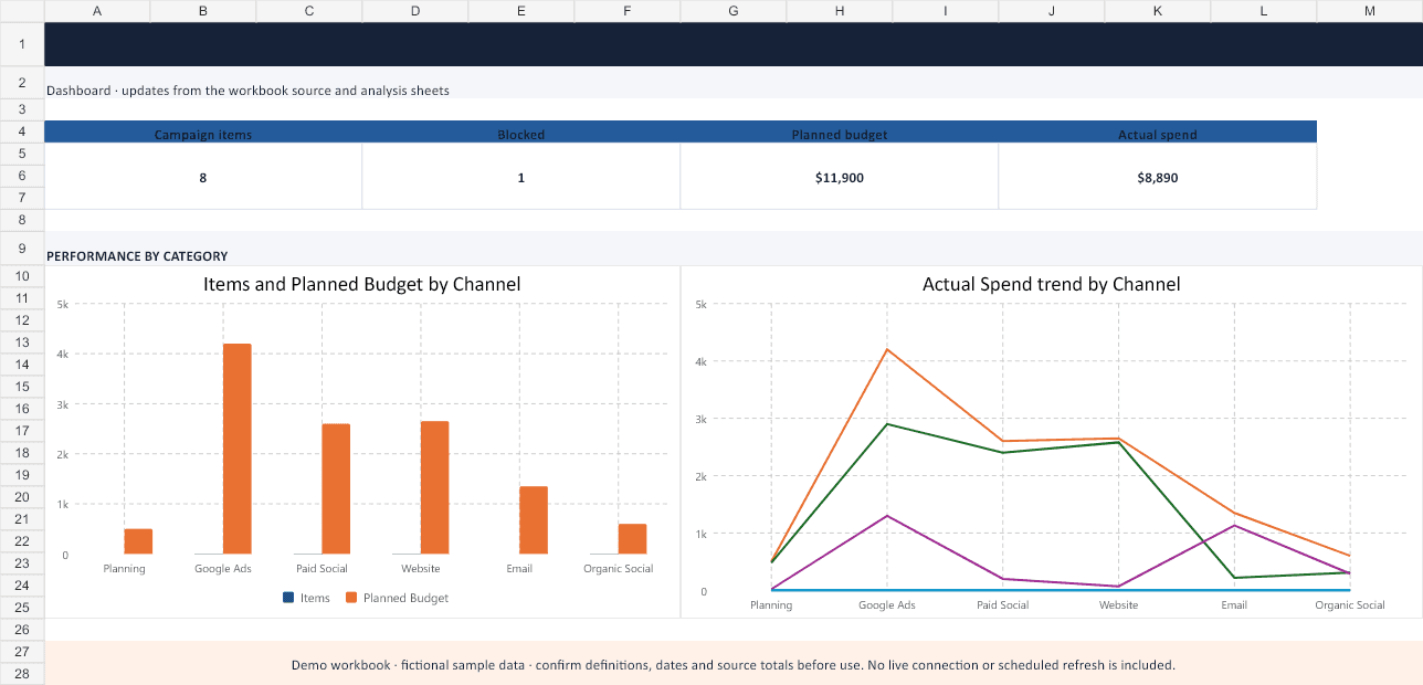 Marketing Campaign Calendar Excel Template actual dashboard with fictional sample data