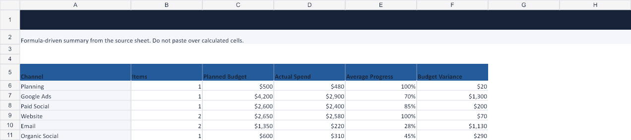 Marketing Campaign Calendar Excel Template Analysis sheet preview