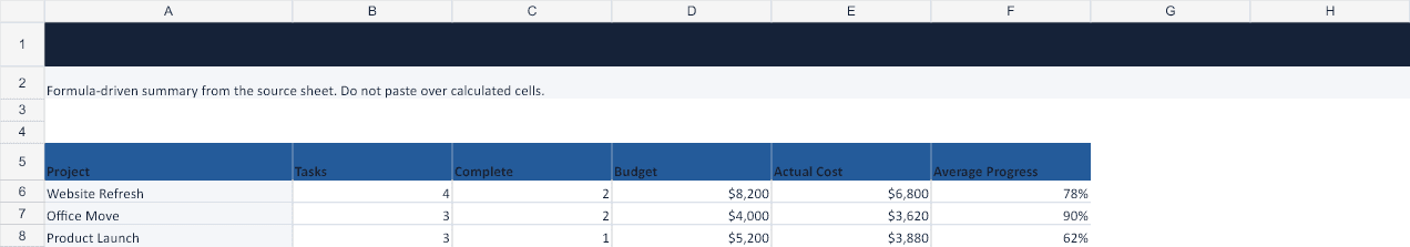 Project Management Dashboard Excel Template Analysis sheet preview