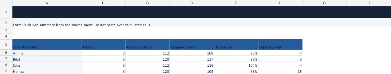 Resource Capacity Planning Excel Template Analysis sheet preview