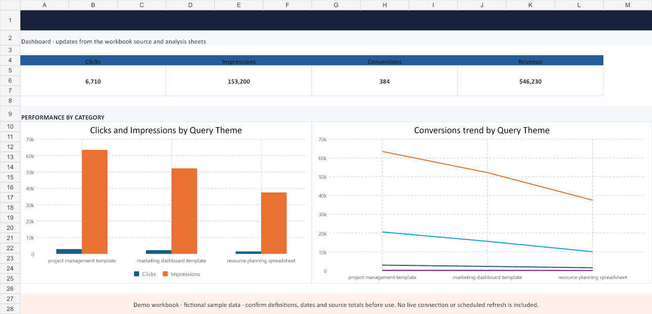 SEO Report Excel Template actual dashboard with fictional sample data